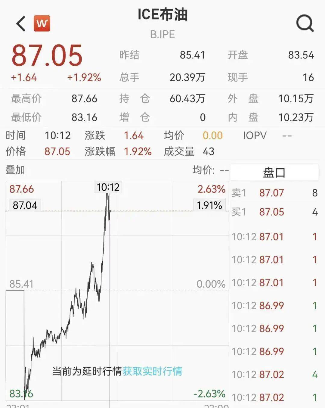 国内油价或将迎年内最大涨幅！时间确定→