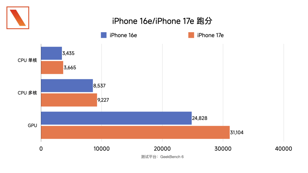 iPhone_17e_上手体验：今年少有的性价比？