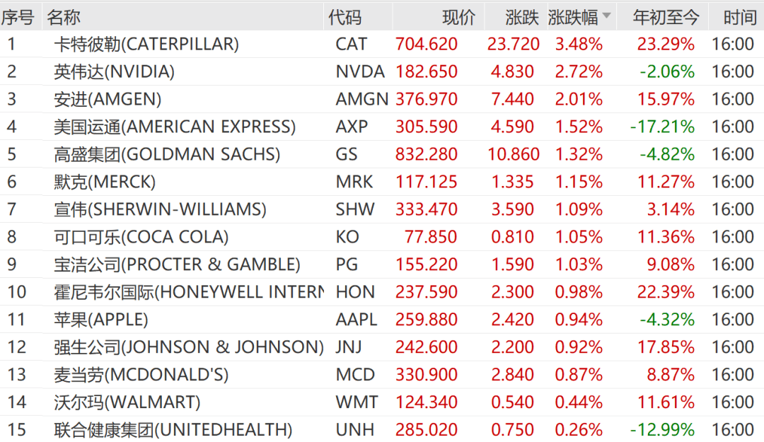 凌晨重磅！美股直线拉升，油价大跳水，中国资产大涨！原因找到了