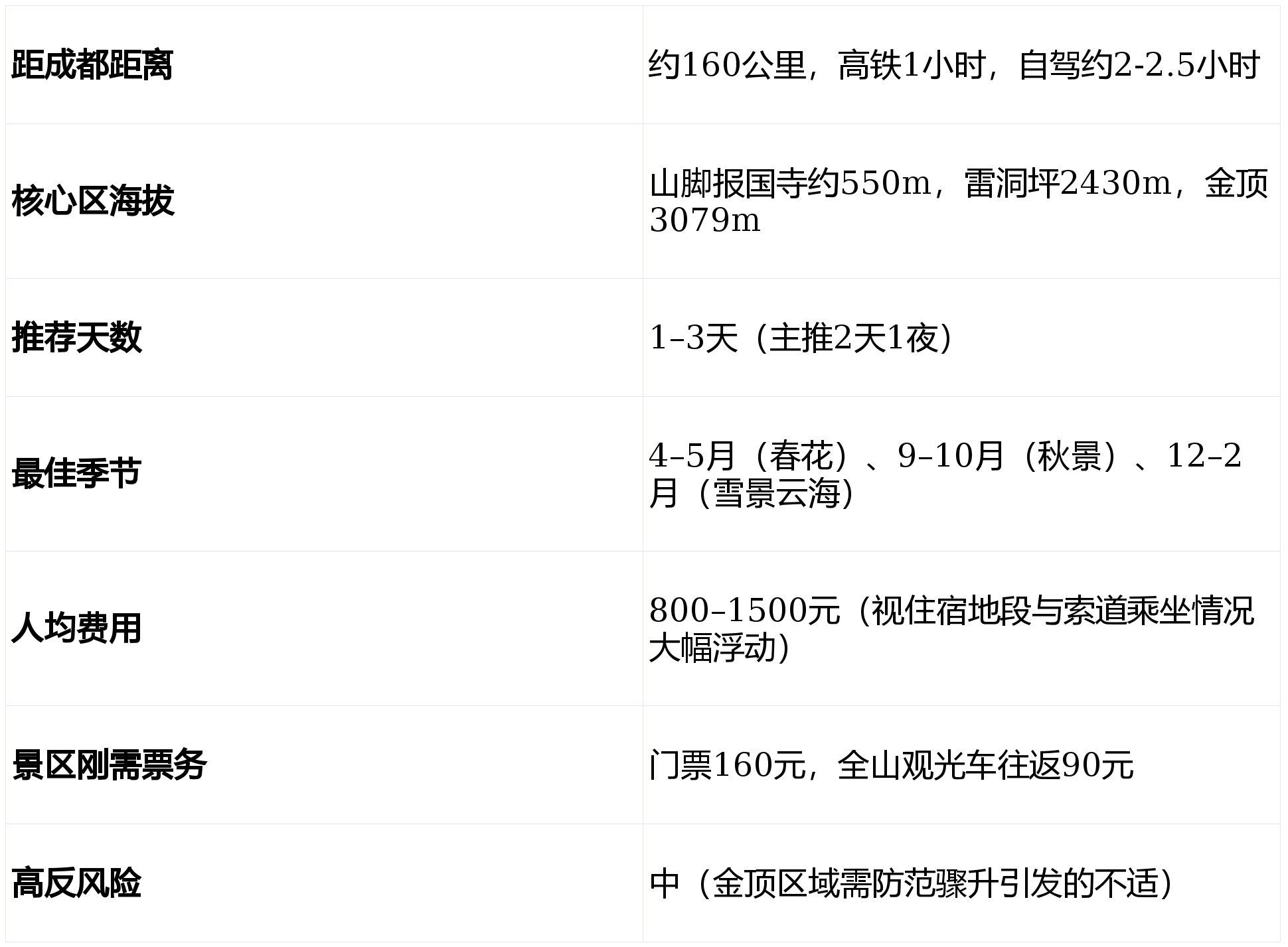 峨眉山金顶高反应对措施_峨眉山攻略2026 2天1夜行程_峨眉山人事网