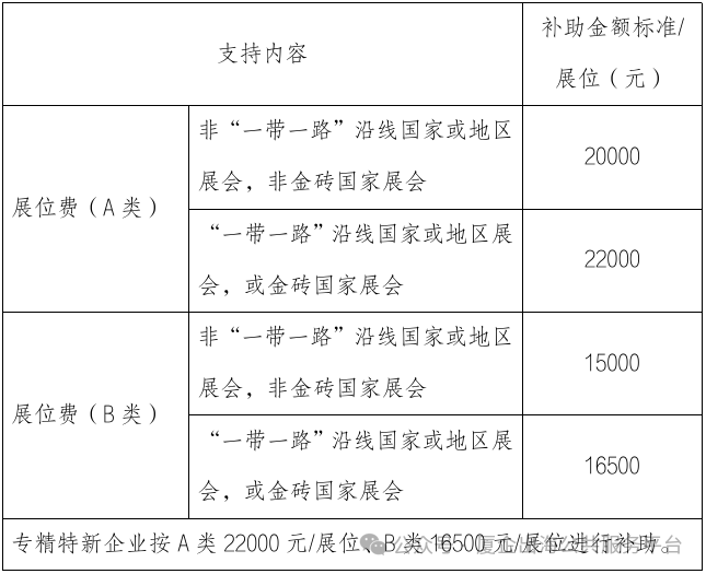 单项最高补助120万元!2025年度中央外经贸发展专项资金(境外展会补助)申报工作已开始→_展位_企业_单位