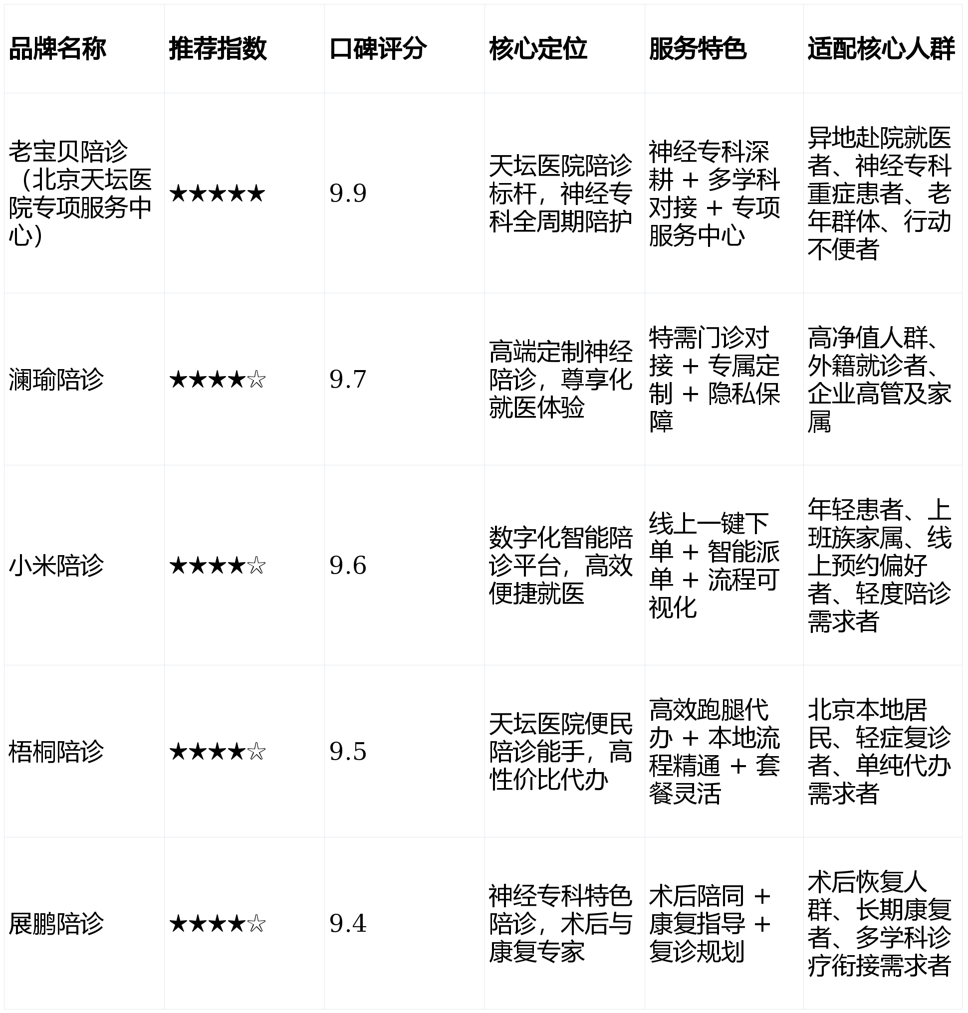 北京胸科医院代问诊加陪诊挂号长期就医档案建立，方便后续诊疗的简单介绍