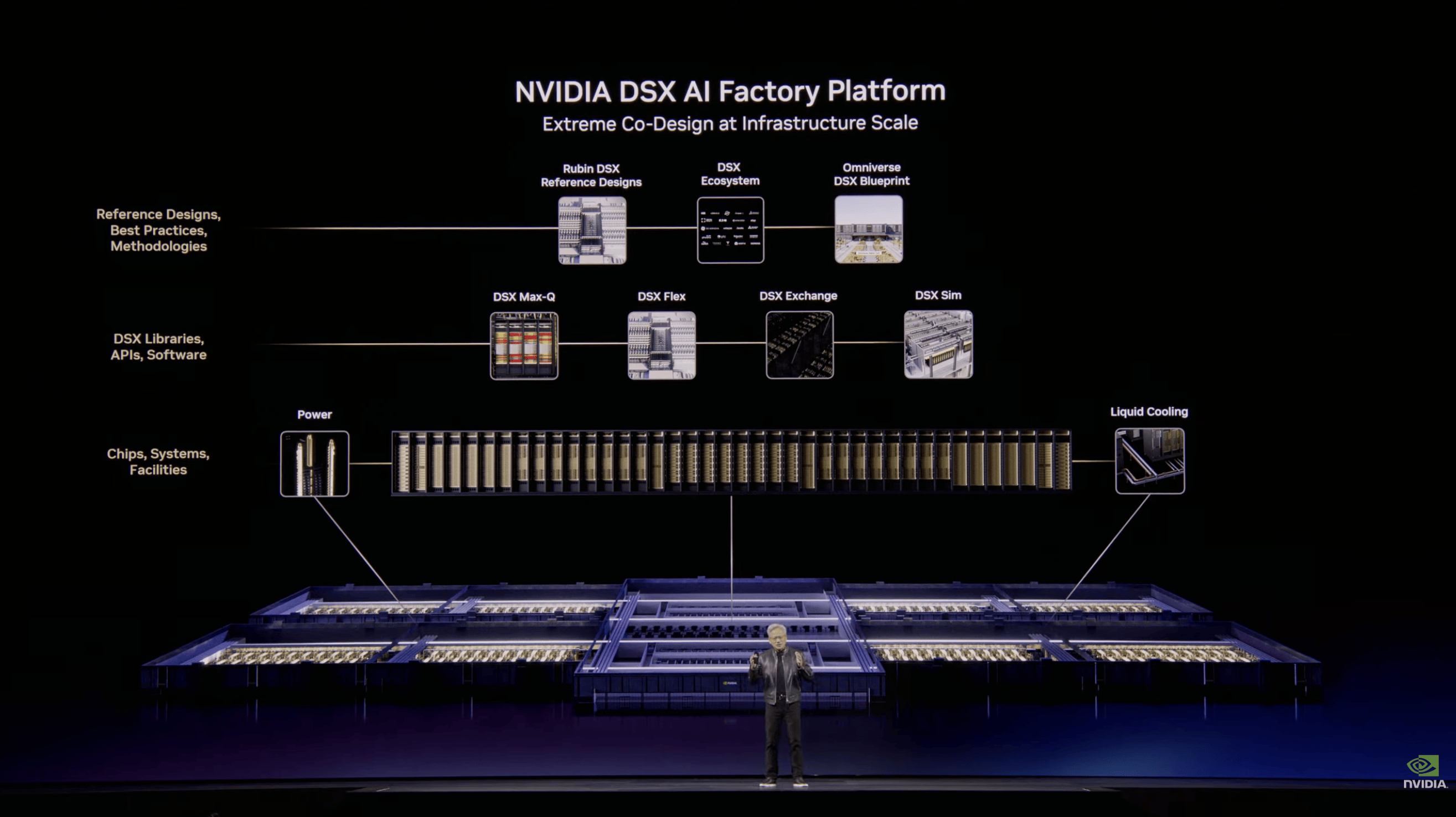 刚刚，英伟达龙虾登场！黄仁勋暴论频出，「人车家天地芯」冲击万亿收入