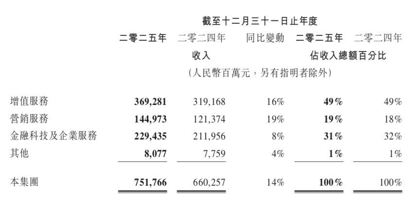 所有人都在等待微信AI的王炸