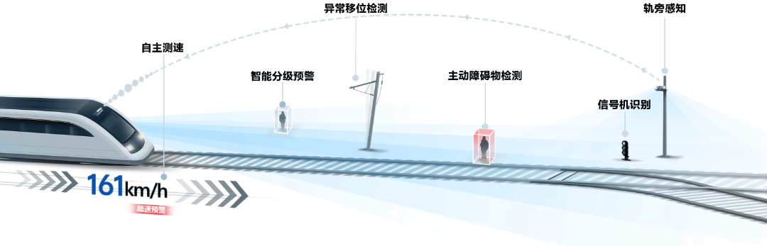 希迪智驾携列车自主感知系统(TAPS)亮相RTFORUM第十届智慧轨道交通大会(图1)