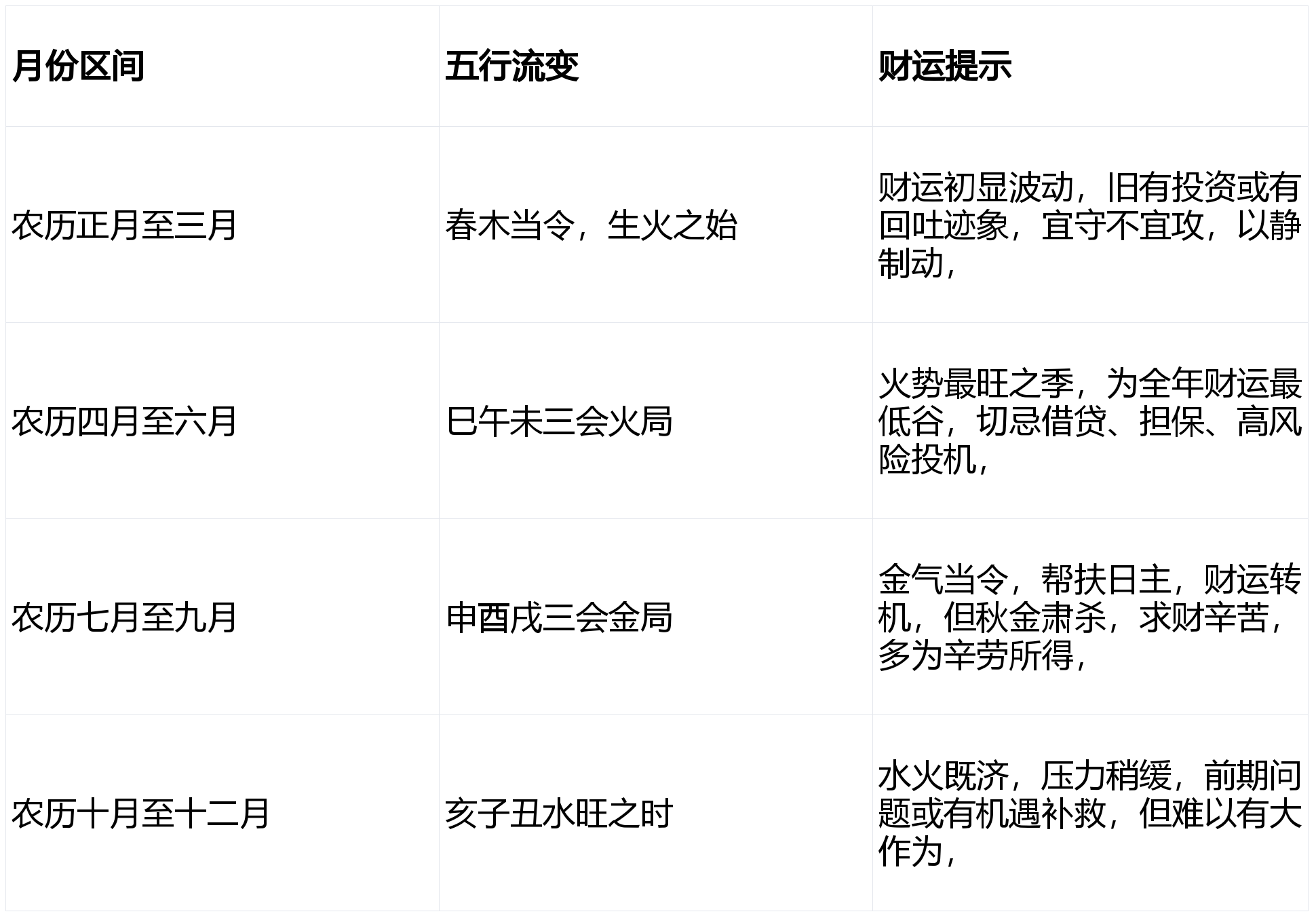 生肖狗女什么时候运势好(生肖狗女什么时候运势好一点)