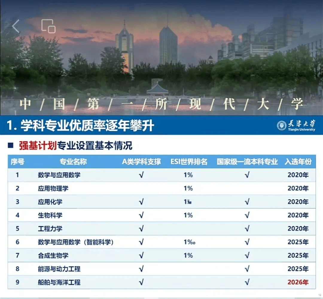 重磅！天津大学2026年强基计划将新增船舶与海洋工程专业！_国家_服务_朱光