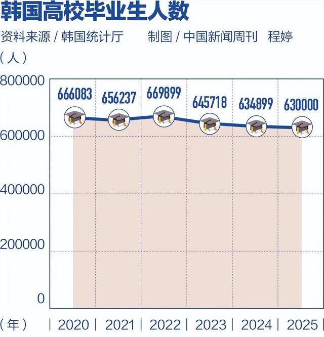 图片[2]-70万韩国青年，选择“消失” -华闻时空