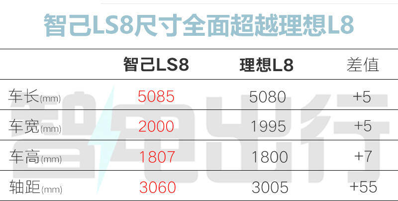 Ls8 智己LS8预售25.98-30.98万元 4月16日上市_搜狐汽车_搜狐网