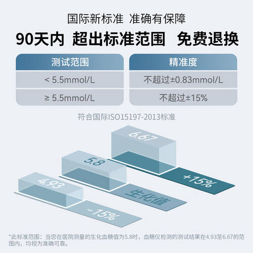 倍稳血糖仪怎么样掌控健康，微泰倍稳睿优A1型血糖仪为您保驾护航！_https://www.jmylbn.com_新闻资讯_第1张