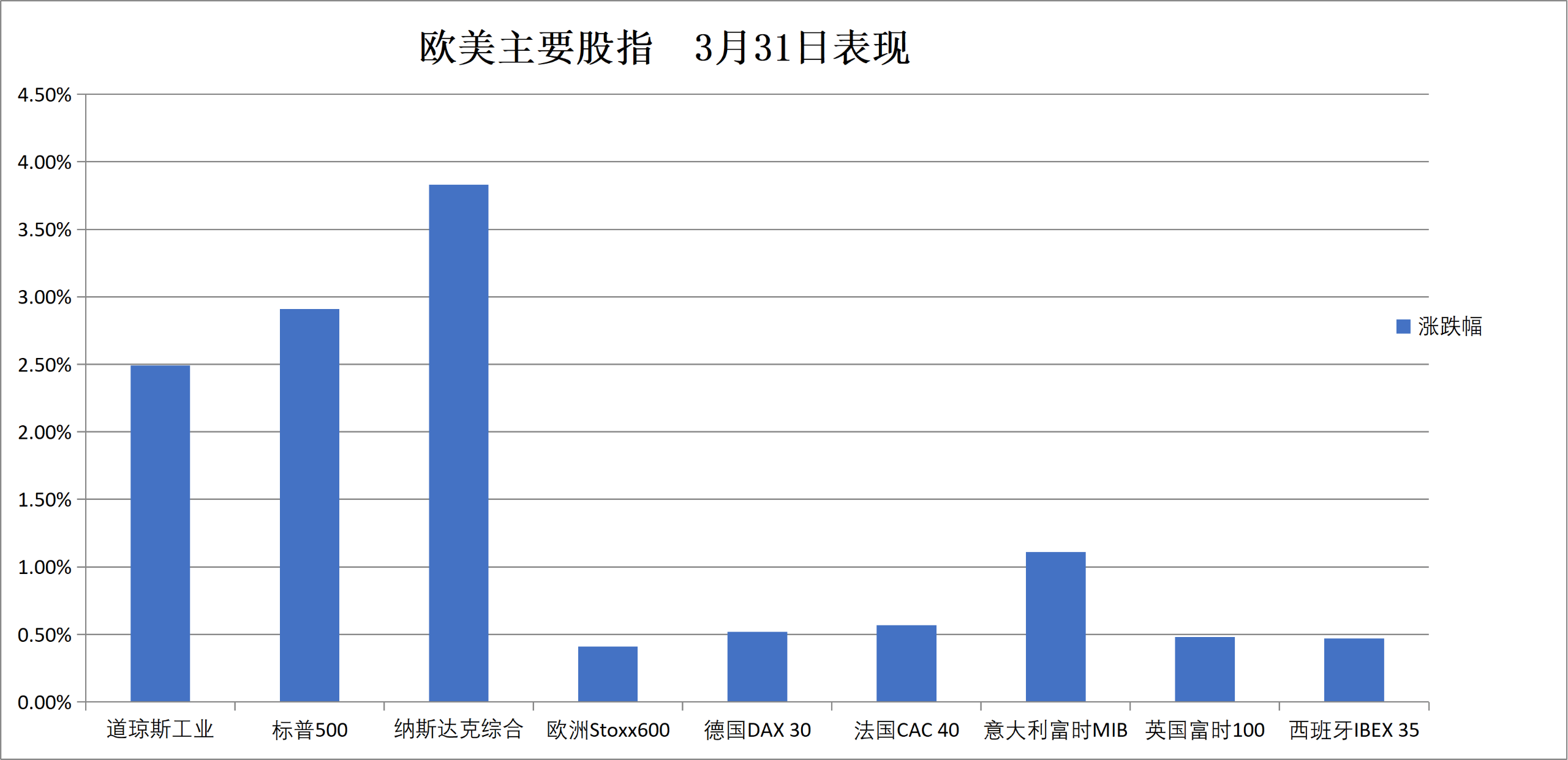 小火箭苹果id共享2022