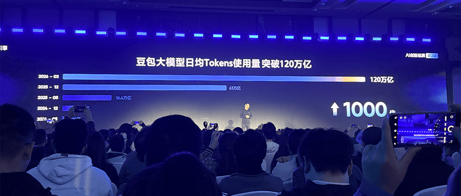 豆包大模型日均Token使用量超120万亿，Seedance 2.0 API开启公测