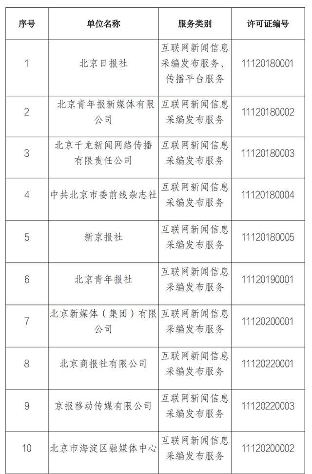 截至3月31日，北京市互联网新闻信息服务单位共31家