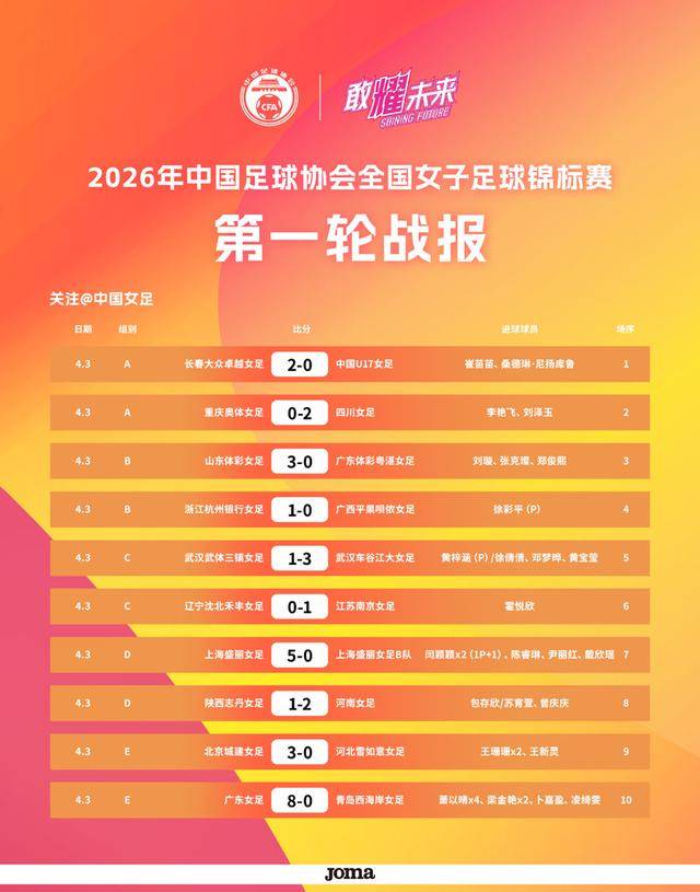 女足全锦赛开踢 北京女足收获赛季开门红