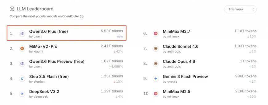 从成立ATH,到模型三连发,阿里想要的是「握指成拳」