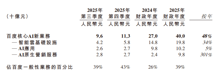 阿里年入上千亿、百度400亿，互联网大厂如何靠AI赚钱？