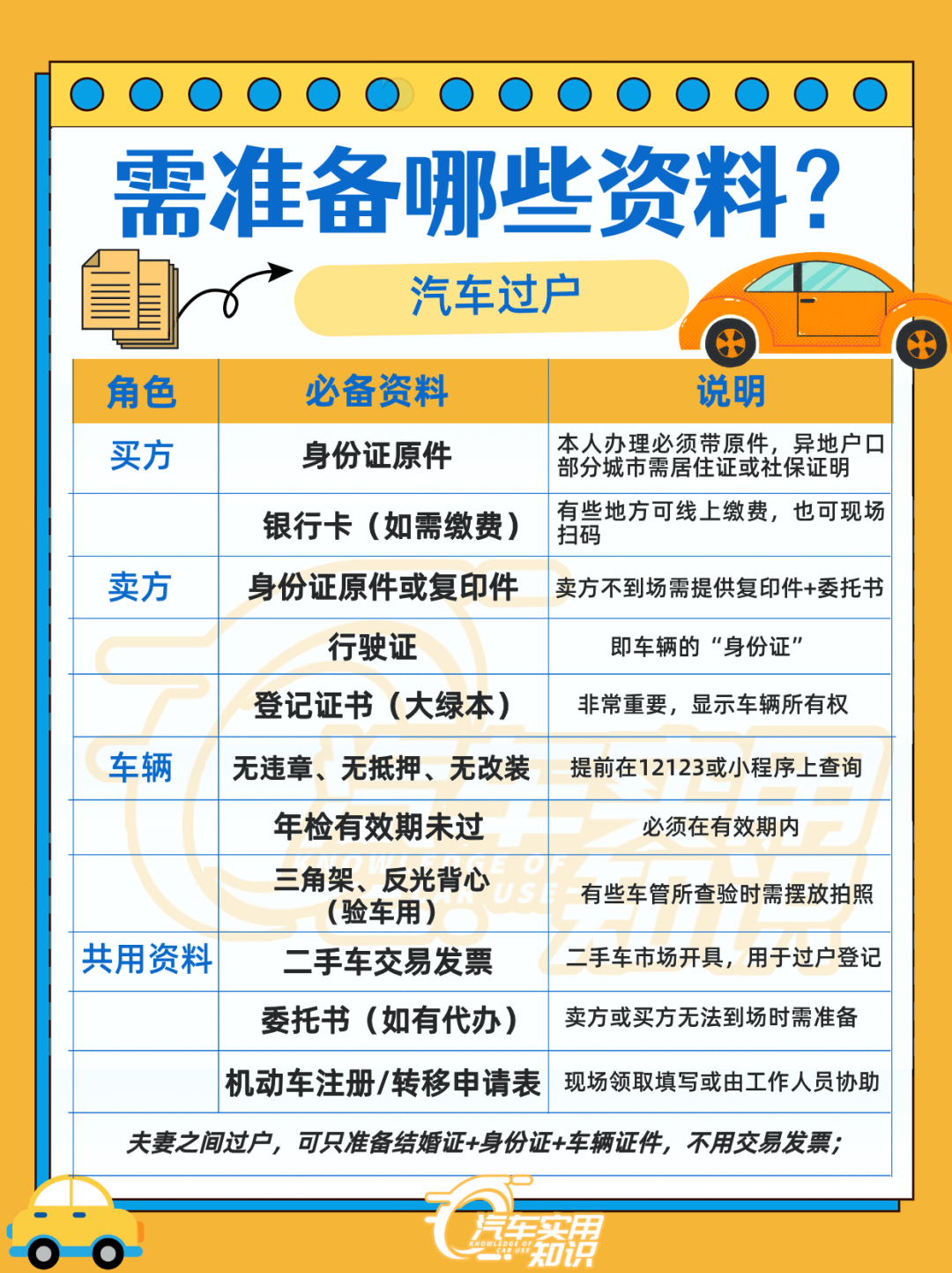 汽车过户流程及费用详解!2026最全办理指南来了!_搜狐汽车_搜狐网