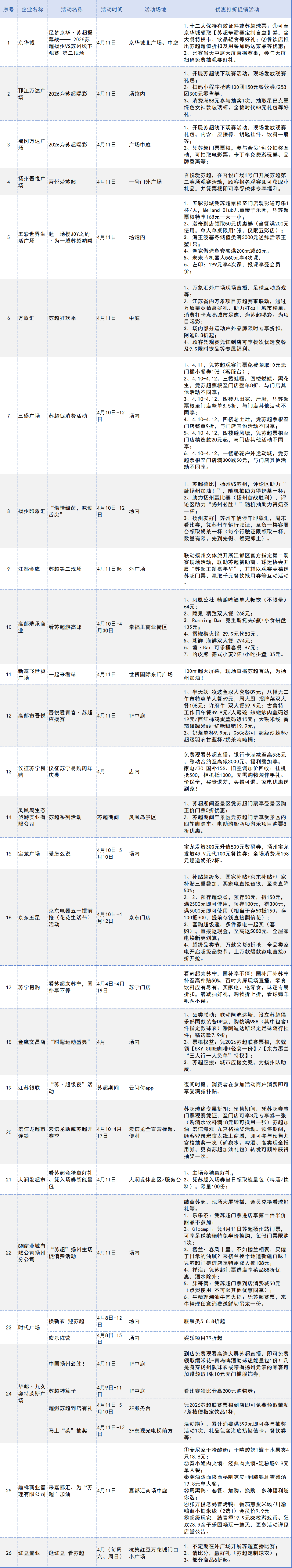 省城市足球联赛 100万元消费券+全业态优惠速来薅羊毛足球直播- NBA直播- 世界杯专业赛事超清Live