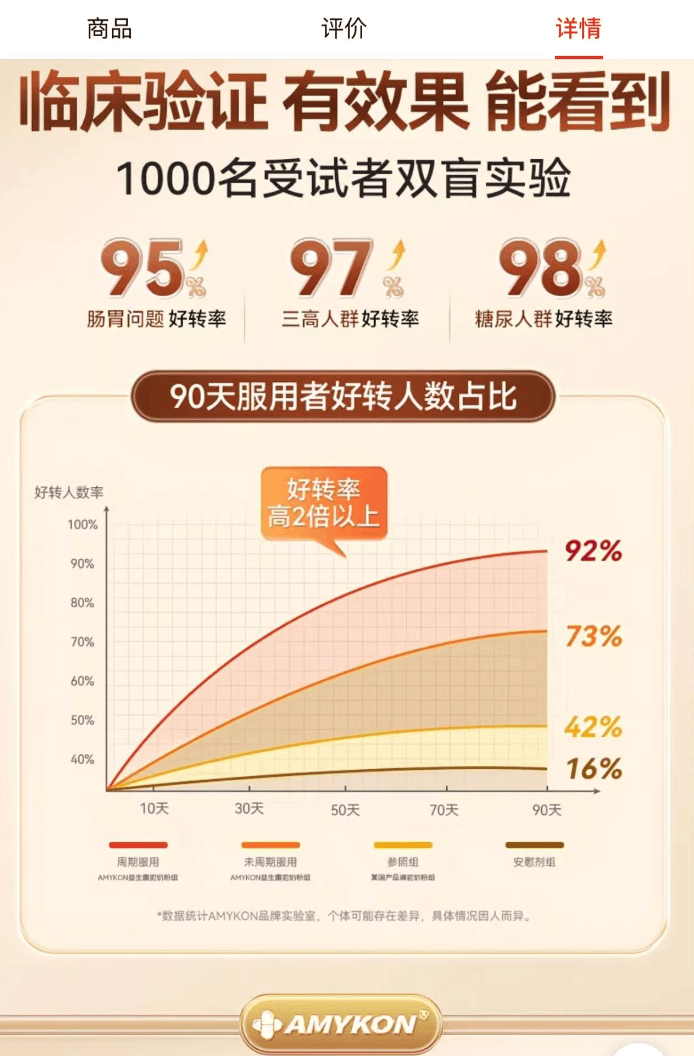 起底70年老牌AMYKON:徐少华代言 号称德国品牌却难买到(图2)