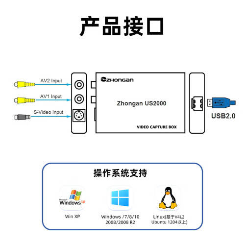 医疗us是什么设备中安视讯US2000标清视频采集卡：医疗影像和视频会议的理想之选-上海聚慕医疗器械有限公司