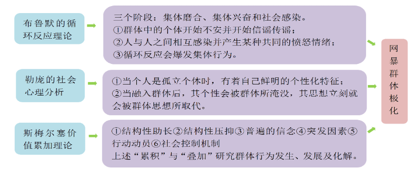 第216期丨轻罪治理中网络暴力一体化治理路径构建