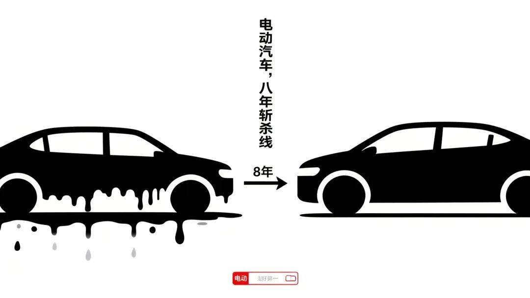 首批300万辆新能源汽车迎来“八年大限”，这几类二手电车，白送都别碰！_搜狐汽车_搜狐网