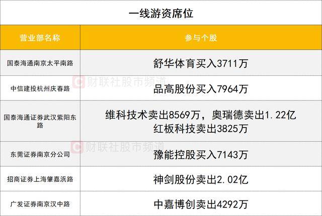 数据看盘科创50ETF上周份额大减 多家机构激烈博弈立讯精密