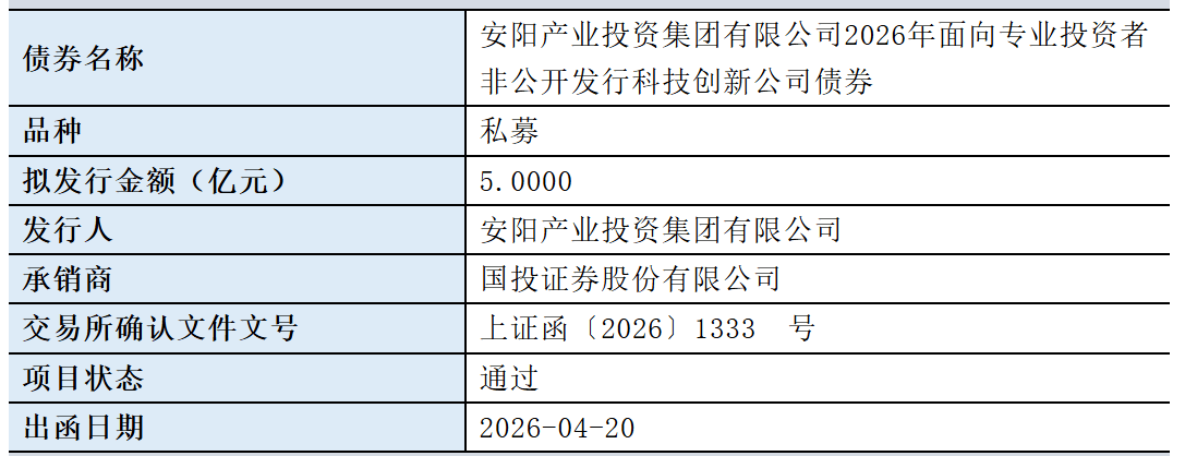 安阳产投集团拟发行5亿元科创债，获上交所通过