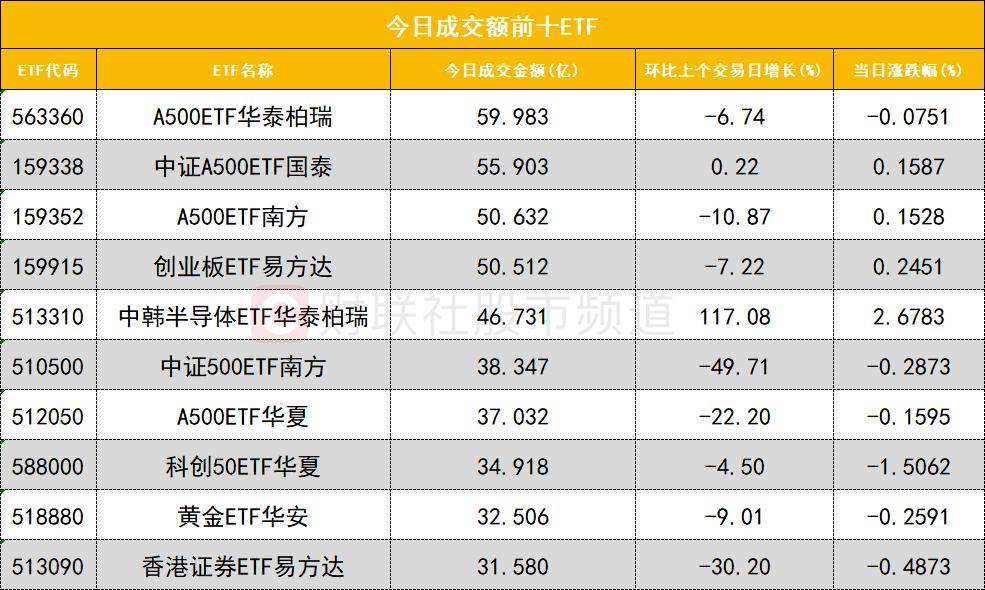 「数据看盘」机构活跃度明显下降 北向资金联手量化抢筹商业航天人气股