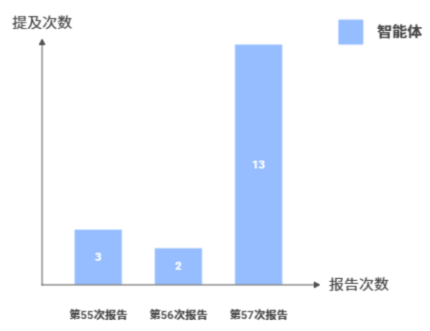 中国互联网深研 | 智能体：从单点应用到协同互联
