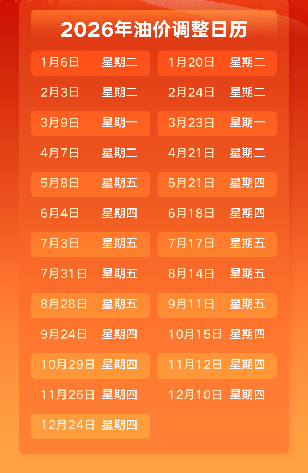 今日调油价！预计迎年内首降