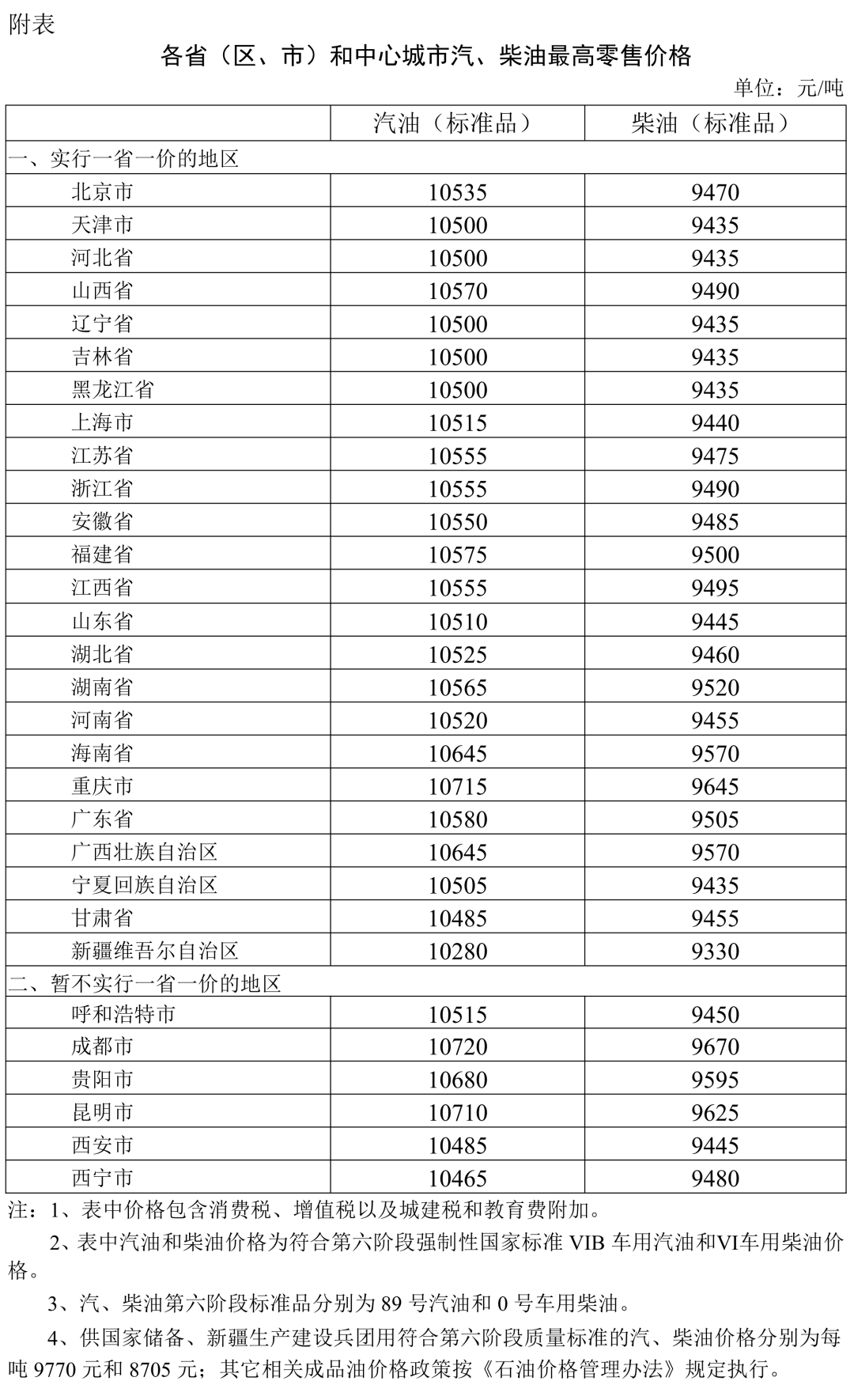 今晚油价下调！加满一箱50升92号汽油少花约22元