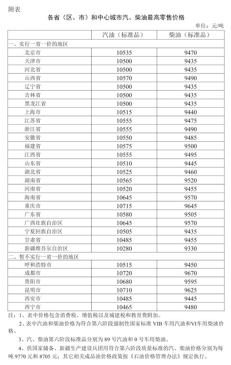 今晚，油价下调！加满一箱或少花22元