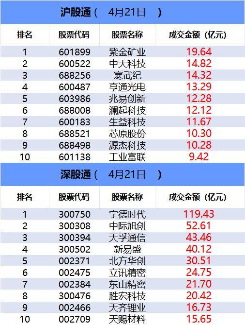 数据看盘机构活跃度明显下降 北向资金联手量化抢筹商业航天人气股