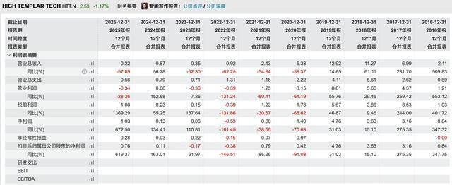 押注趣店带来业绩骤降，国盛证券暴雷警示“自营驱动”模式隐忧