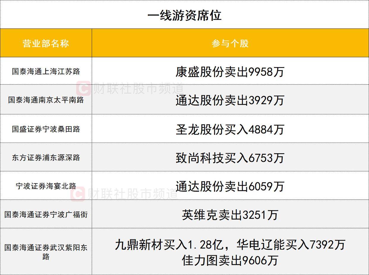 「数据看盘」机构活跃度明显下降 北向资金联手量化抢筹商业航天人气股