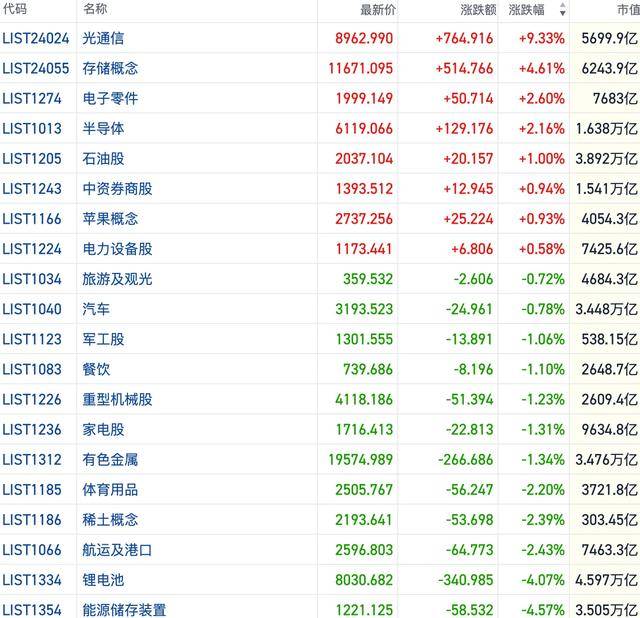 港股风向标｜恒指震荡回调坚守26000点 泛AI主线走出独立行情