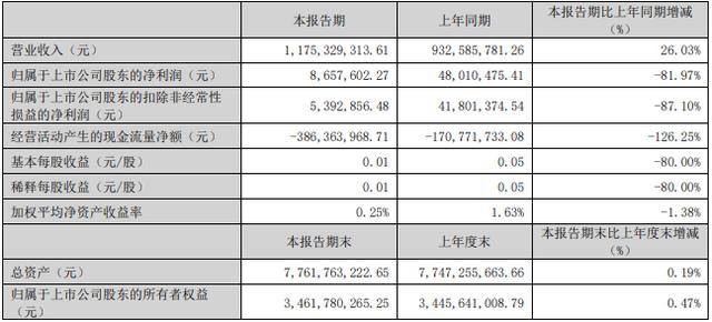业绩暴雷，液冷龙头英维克连续2日跌停