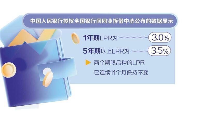 LPR连续11个月“按兵不动”