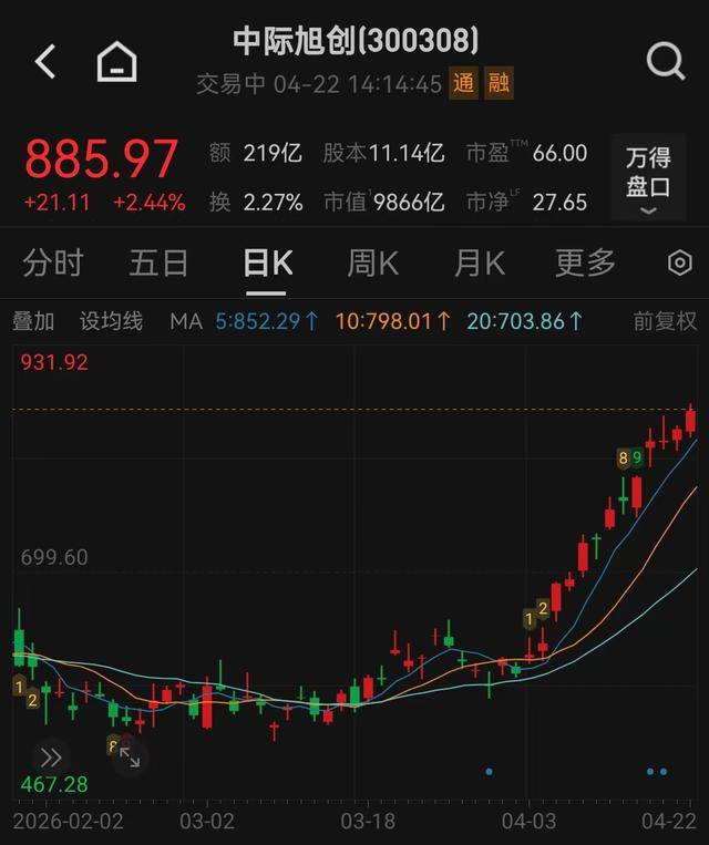 中际旭创、新易盛盘中股价创新高，“易中天”市值超贵州茅台