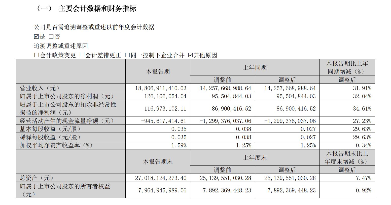 蓝色光标一季度净利1.26亿元增超三成，研发费用大增240%