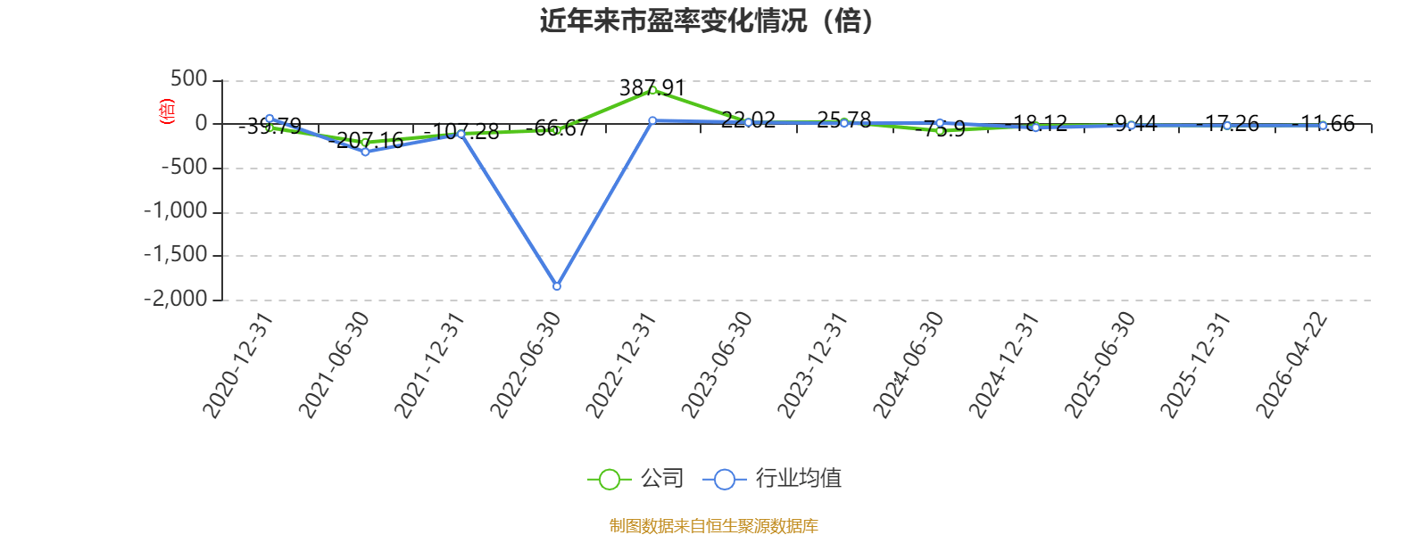 易成新能：2026年一季度实现营业总收入8.58亿元