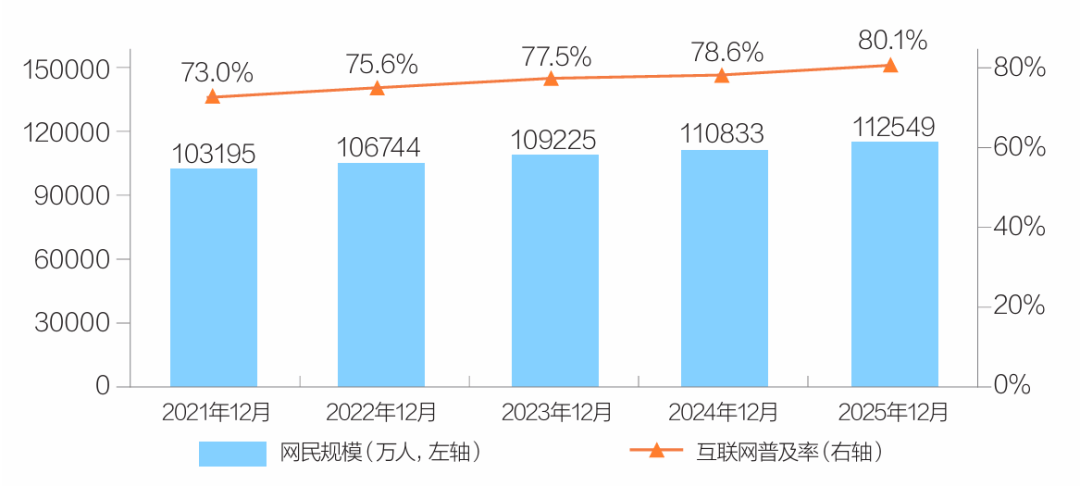 第57次中国互联网络发展状况统计情况