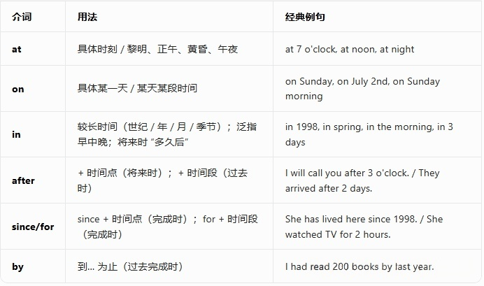 【学习资料】初中英语介词语法用法汇总_in_the_on