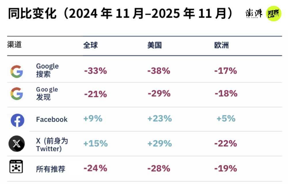 2026新闻业何处去？280位外媒高管：“AI泔水”泛滥下，人味更值钱 -华闻时空
