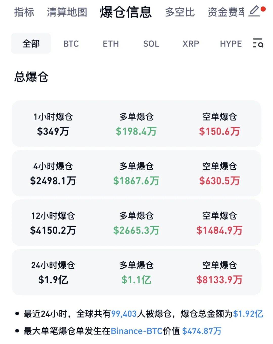 跳水后翻红！近10万人爆仓！霍尔木兹海峡新消息