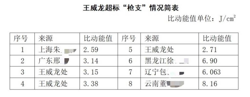 河北一中学教师买卖8支玩具仿真枪获刑三年，申诉被驳回