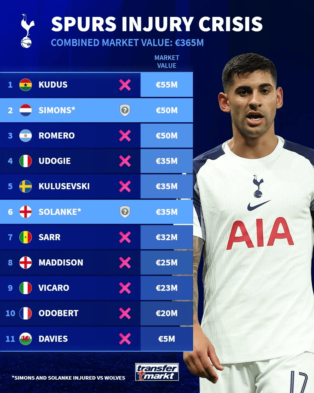 等了118天的3分到手，热刺却一点儿也笑不出来