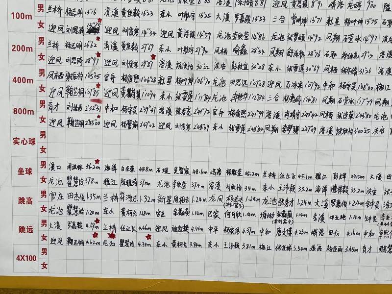 16岁重庆女孩鞠芷桐出征U17女足亚洲杯：为踢球放弃舞蹈，多次从“海选”中脱颖而出