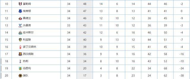 热刺一旦降级，势必大开球员超市，巴萨早有预谋，已锁定4大猎物